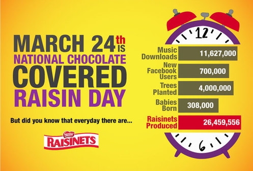 when is chocolate day ?