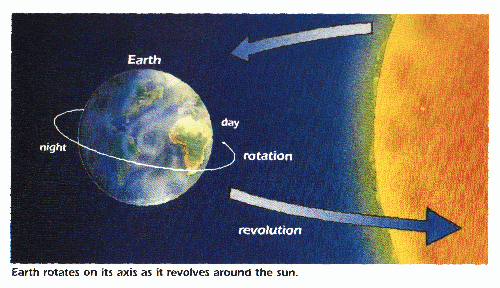 Confusion about the sidereal day and the Earth’s rotation?