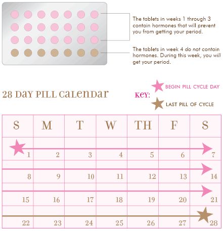I Took the birth control pill on the wrong Day ?!! ?