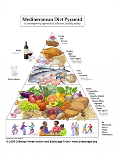 National Mediterranean Diet Month - what is the best rapid weight loss pill that will make me lose 30 lbs in about a month?