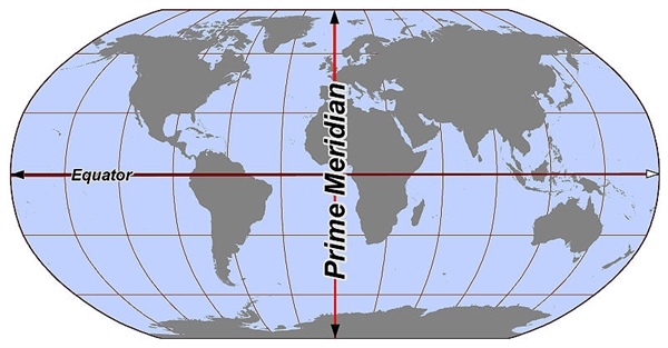 Why is Greenwich the Prime Meridian?