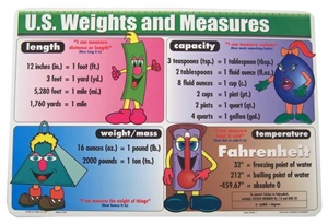 Weights & Measures Day - teenager weight lose help?