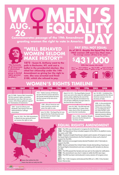 Did anyone know that today was Women’s Equality Day (USA)?