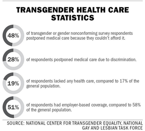 Transgender Month of Action for Healthcare Equalit - Labor unions and lesbian, gay,