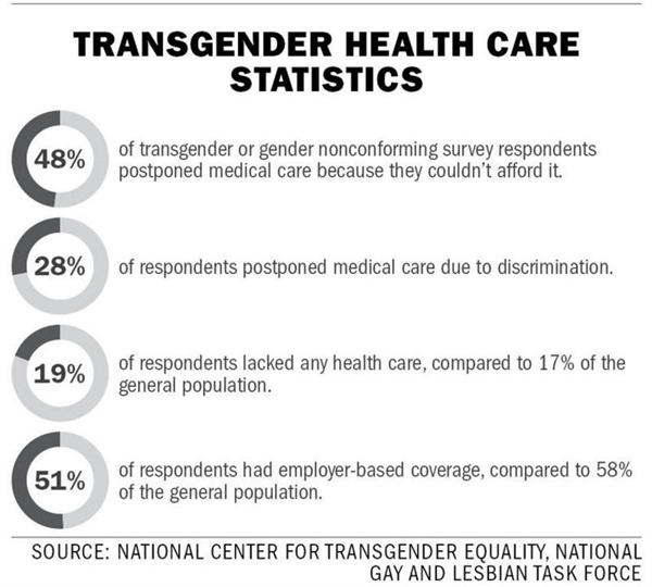 Transgender Month of Action' sees a push for trans-inclusive ...