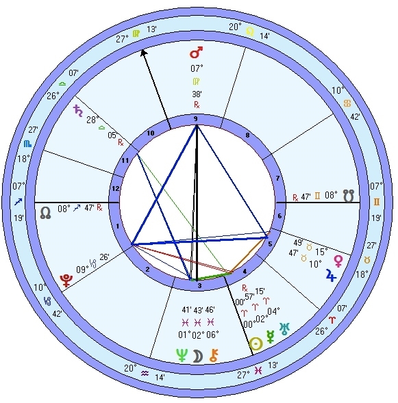 for beginners in astrology.......??? ( and more advanced individuals too)?