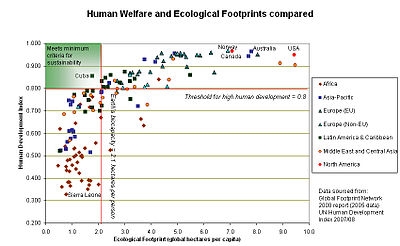Ecological Debt Day - Wikipedia, the free encyclopedia