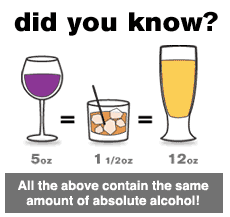 Alcohol Awareness Month - Is there a certain awareness cause every month?