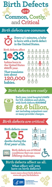 National Birth Defects Prevention Month and Folic Acid Awareness ...