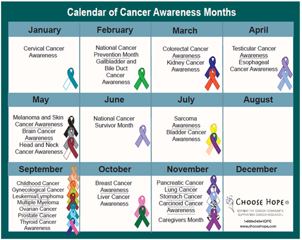 When is prostate cancer awareness month?