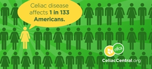 National Celiac Awareness Day - Celiac Disease Awareness Month?