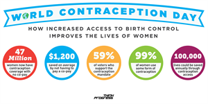 World Contraception Day - Today is World Contraception Day. how do you gonna celebrate it?