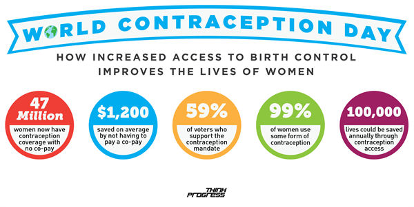 World Contraception Day,