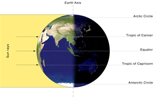 Autumnal Equinox - WHAT is the AUTUMNAL equinox?