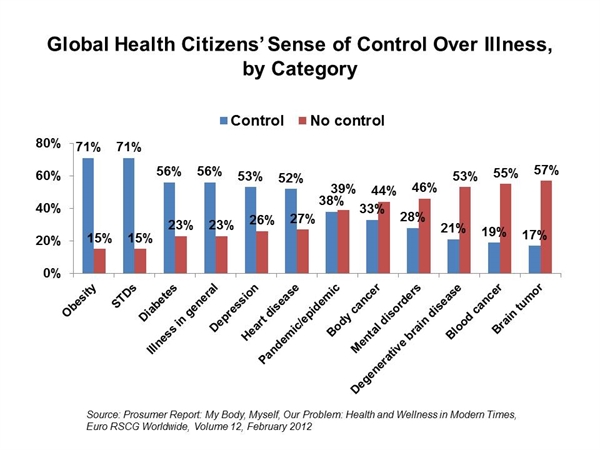 Wellness and the global health citizen – carrying our own doctors ...