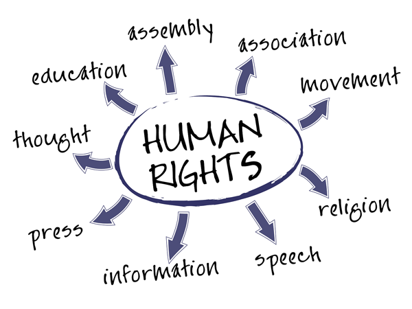 Safeguarding human rights or Imposing Western values?