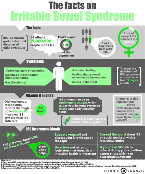 Question about Bentyl Irritable Bowel Syndrome...?