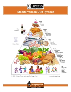 International Mediterranean Diet Month - Common Spanish cuisine?