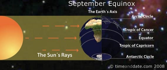 WHAT is the AUTUMNAL equinox?