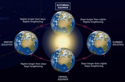 What is autumnal equinox?